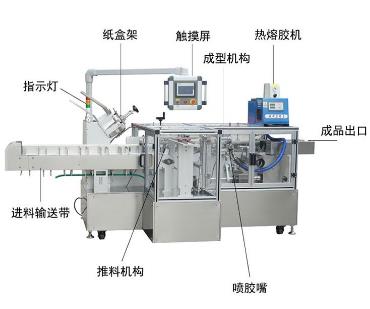 全自動(dòng)包裝機(jī)的8個(gè)重要功能特點(diǎn)！